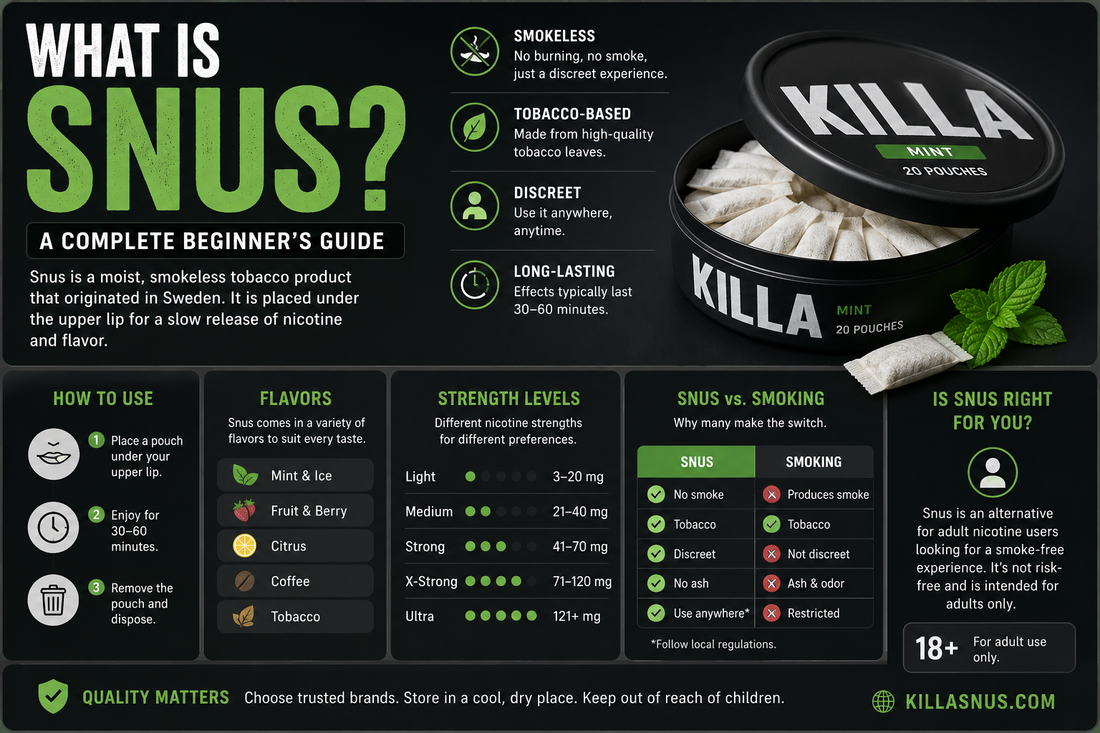 What is Snus? A Complete Beginner's Guide KILLA SNUS